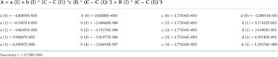 Comparison of LC-MS/MS and EMIT methods for the precise determination of blood sirolimus in children with vascular anomalies